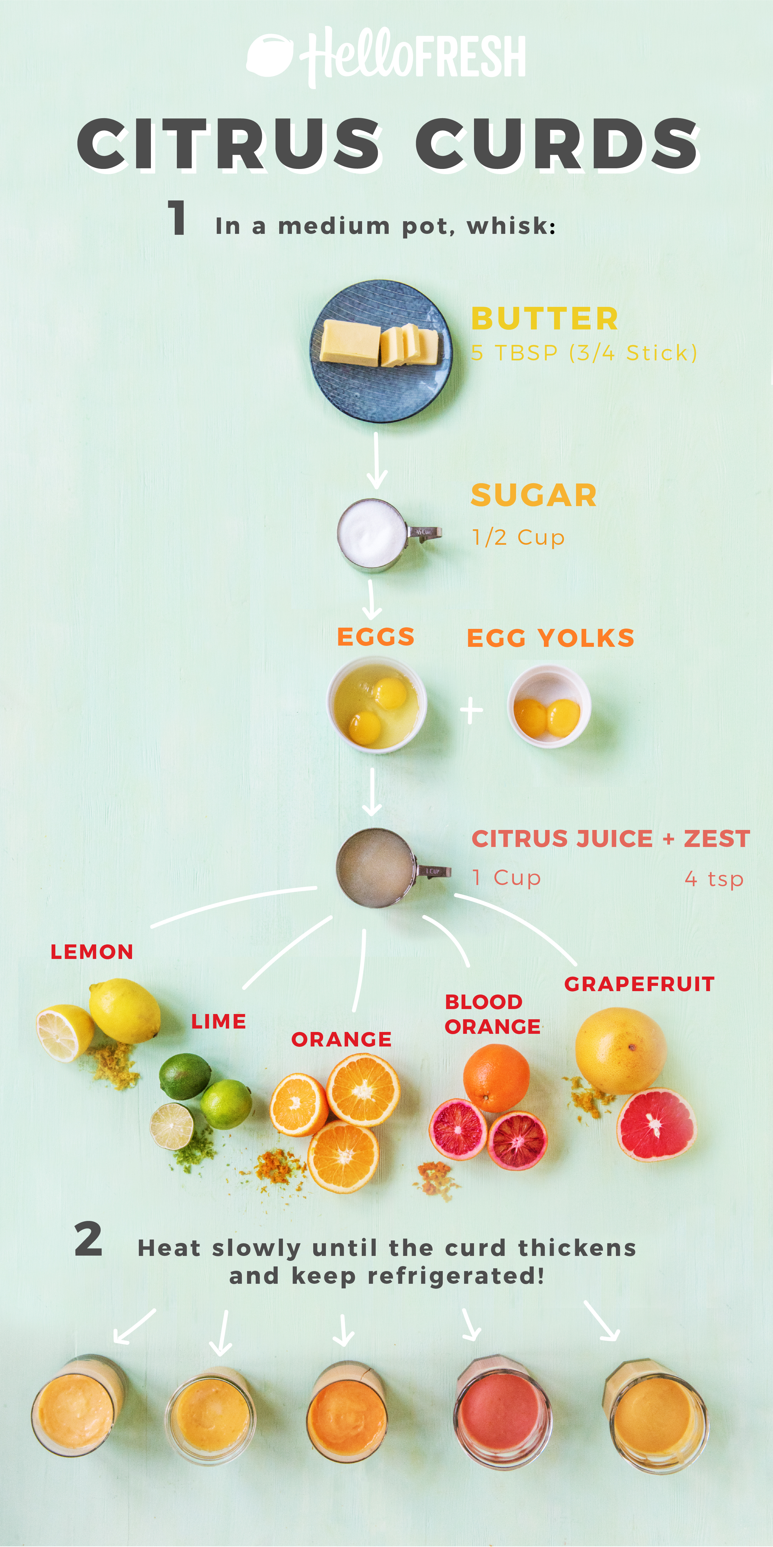 citrus curd-recipes-HelloFresh-US-infographic