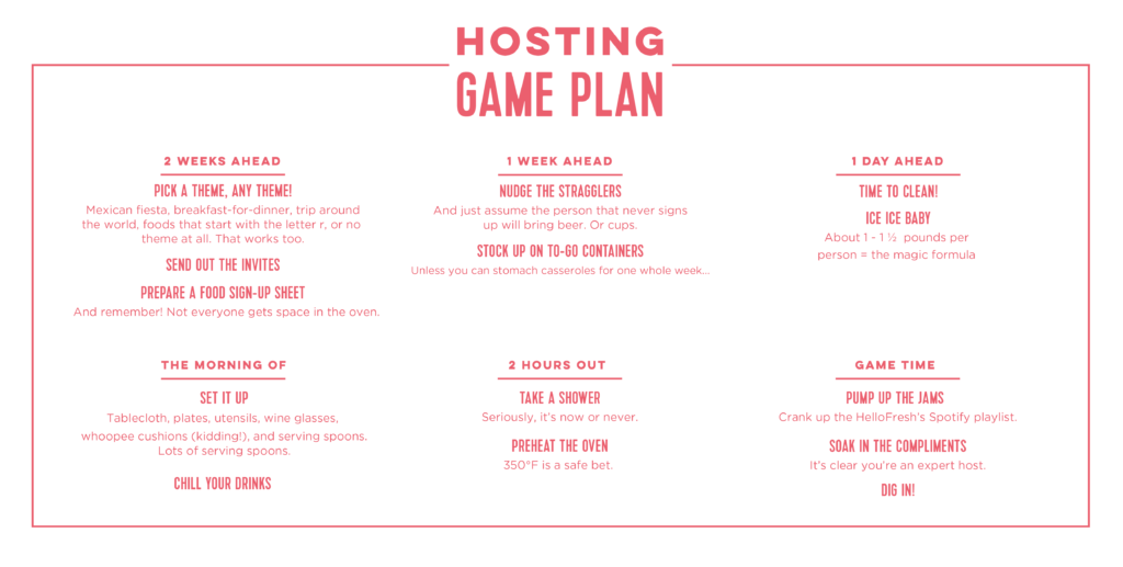 easy potluck recipes-hosting-game-plan-infographic-HelloFresh