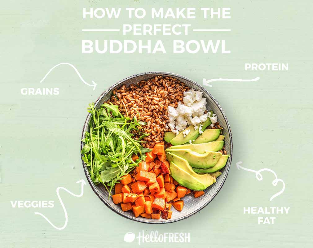 how-to-buddha bowls-infographic-HelloFresh