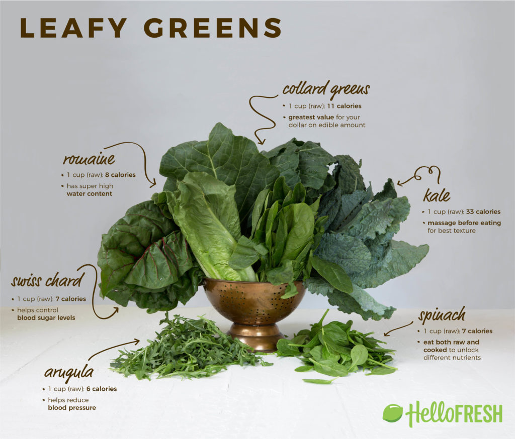 spring-Leafy Greens-infographic-HelloFresh