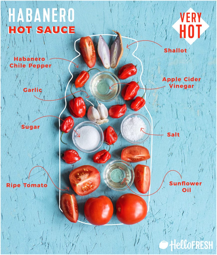 how to make hot sauce-habanero-recipe-infographic-HelloFresh