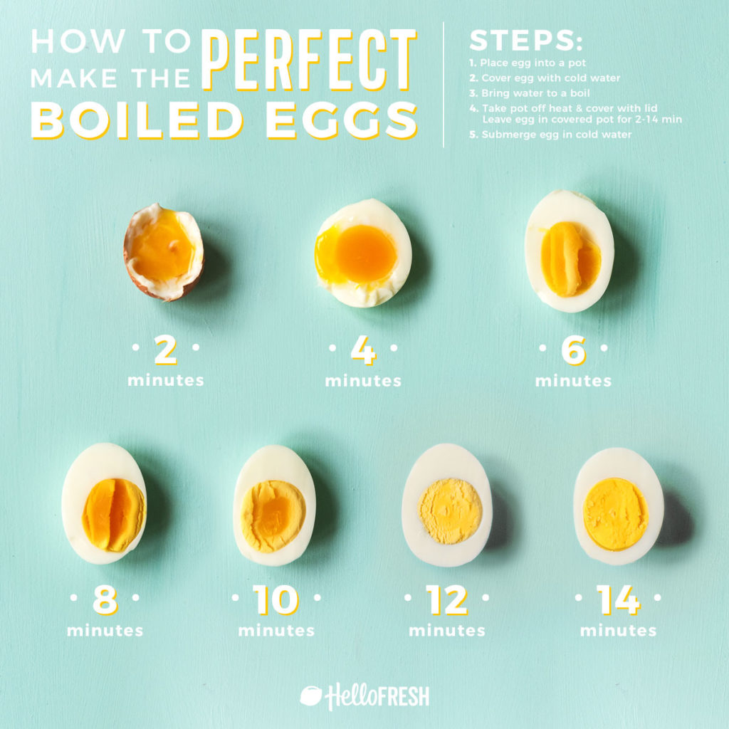 Perfect Boiled Egg-HelloFresh-infographic