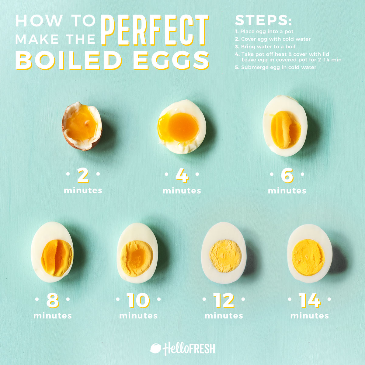 How to Make The Perfect Boiled Egg (+5 ways to use them)