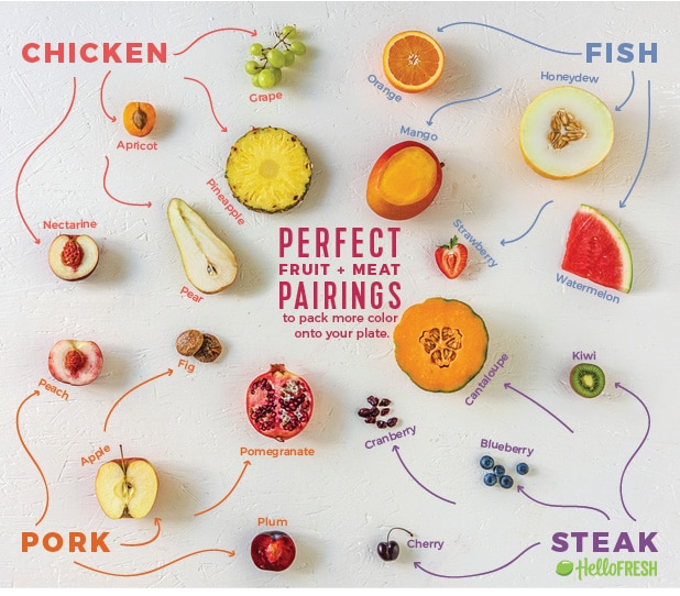 kid-friendly recipes-perfect pairings-HelloFresh-infographic