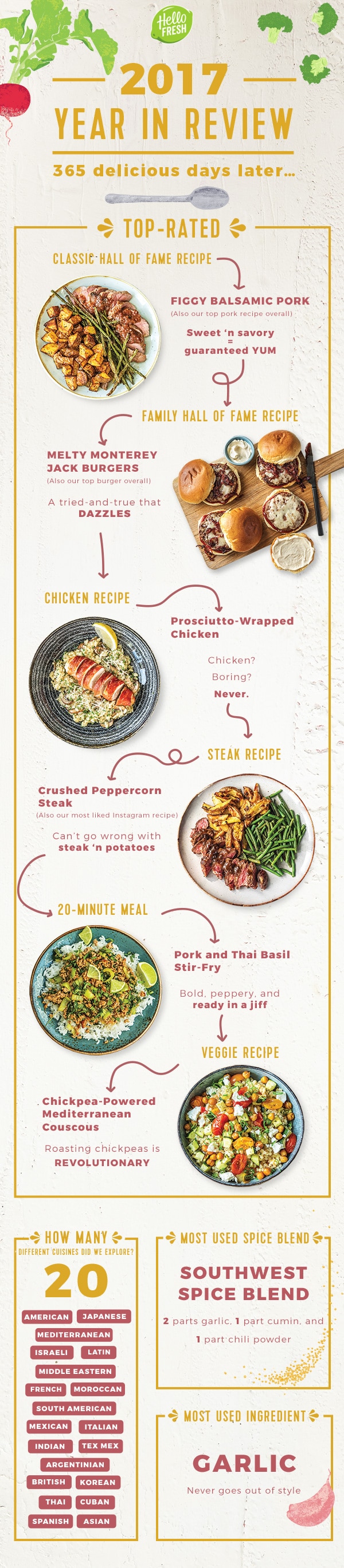2017 year in review-HelloFresh-2017-infographic