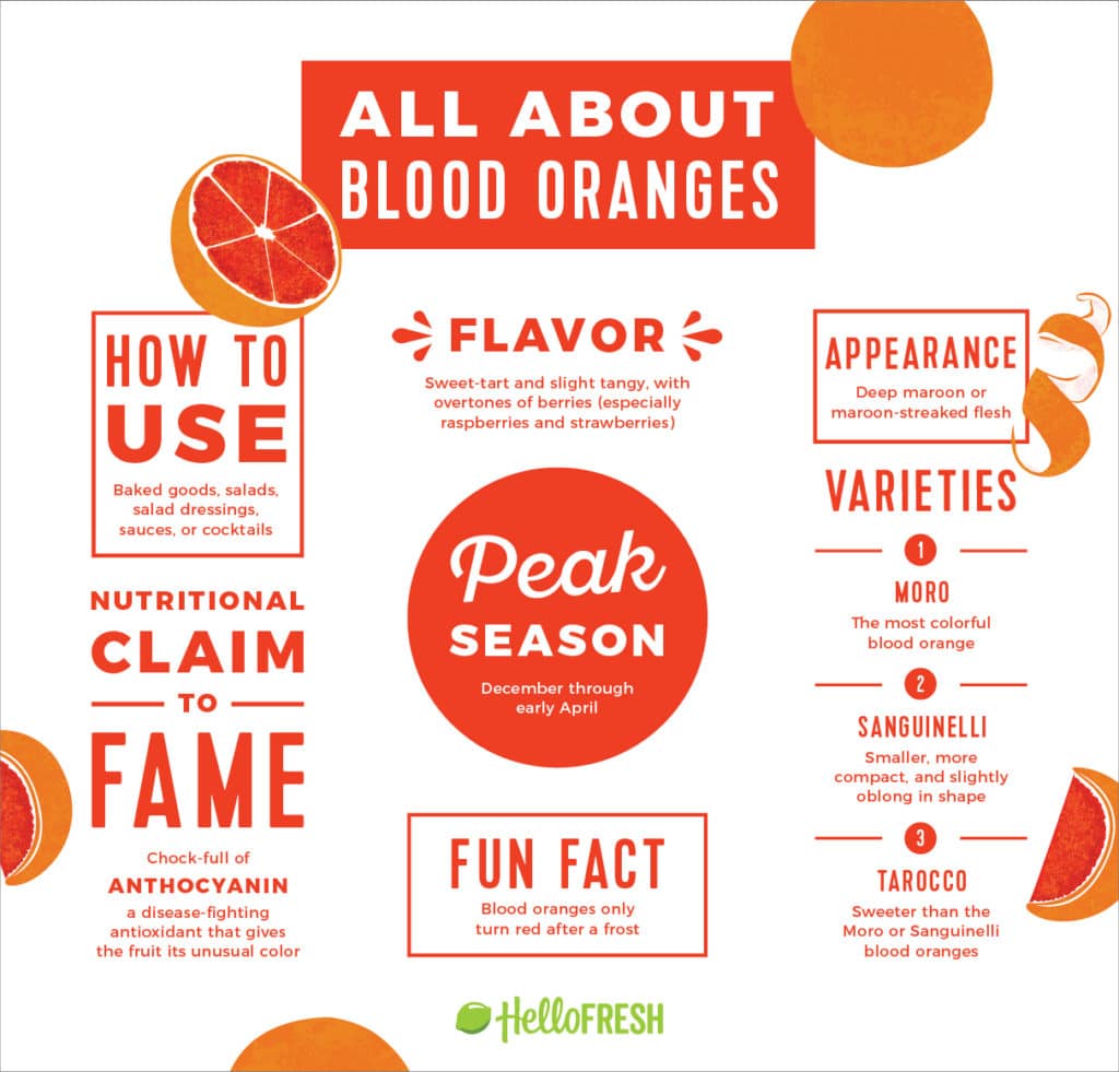 blood oranges-infographic-HelloFresh