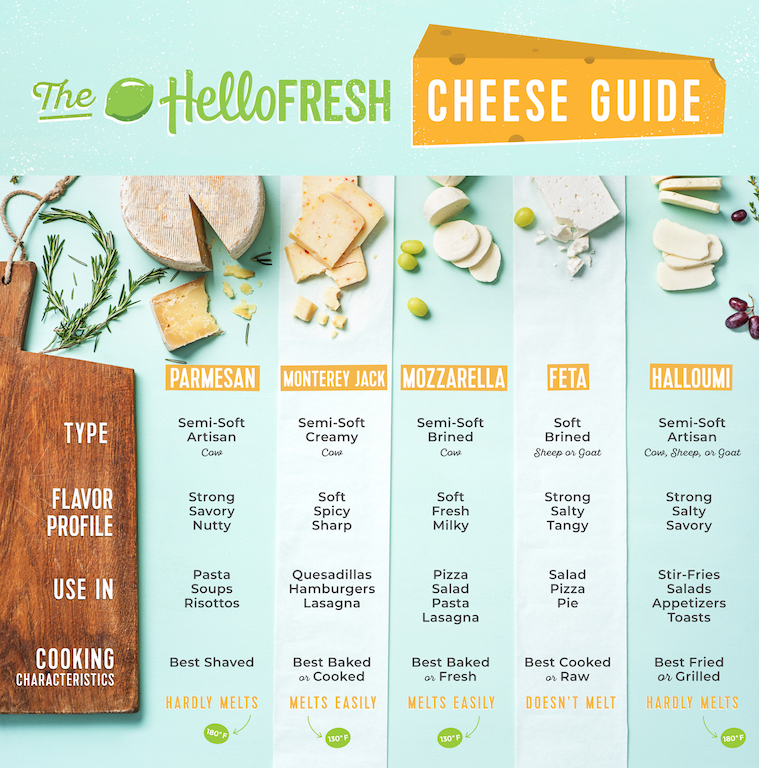 types of cheeses-HelloFresh-infographic