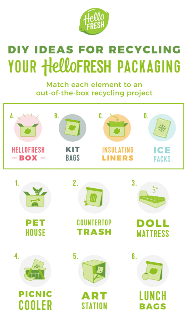 recycling projects-earth-day-HelloFresh-DIY