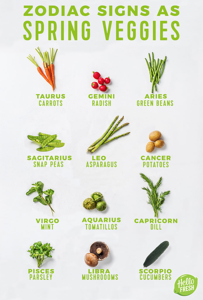 the zodiac signs-HelloFresh-spring-veggies-infographic
